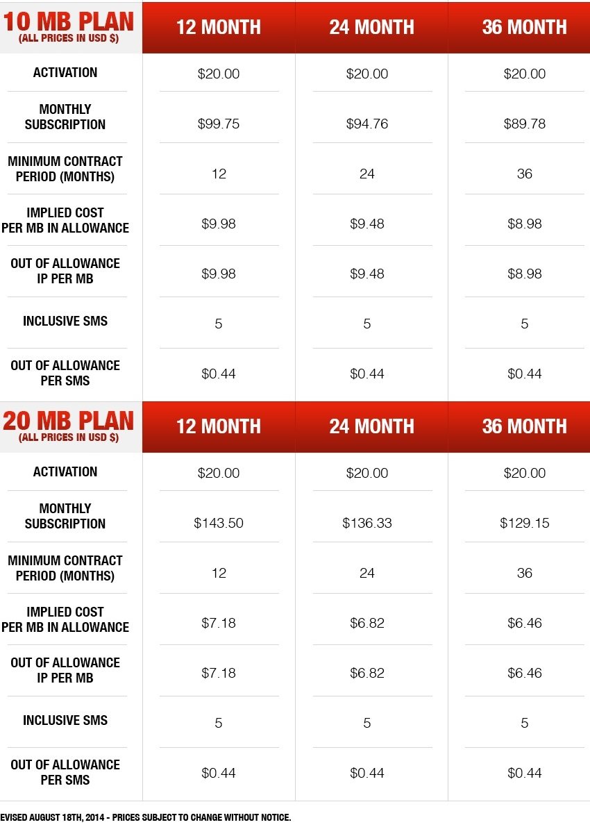 Inmarsat BGAN M2M Plans