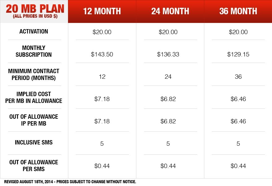 Inmarsat BGAN m2m 20 mb pLAN