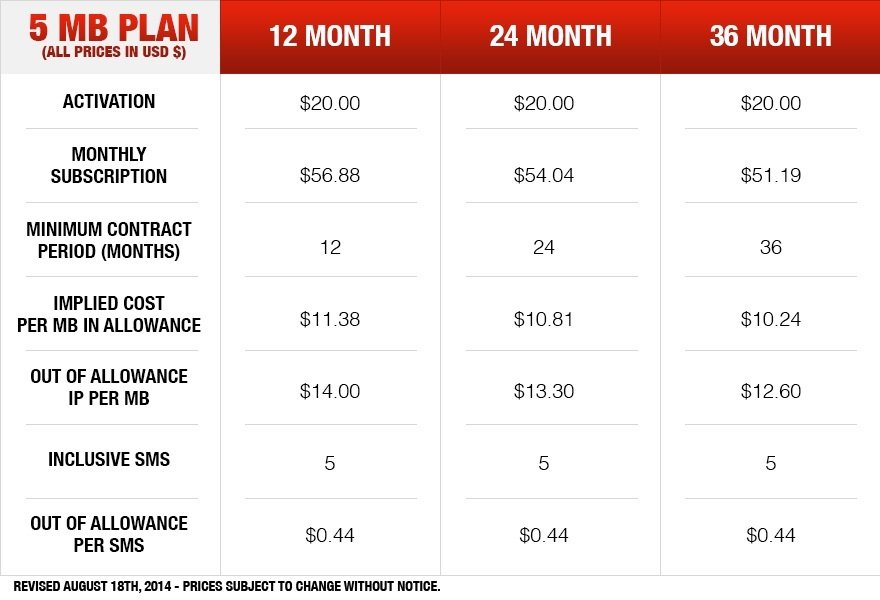 Inmarsat BGAN m2m 5 mb תוכנית Inmarsat BGAN m2m 5 mb Plan